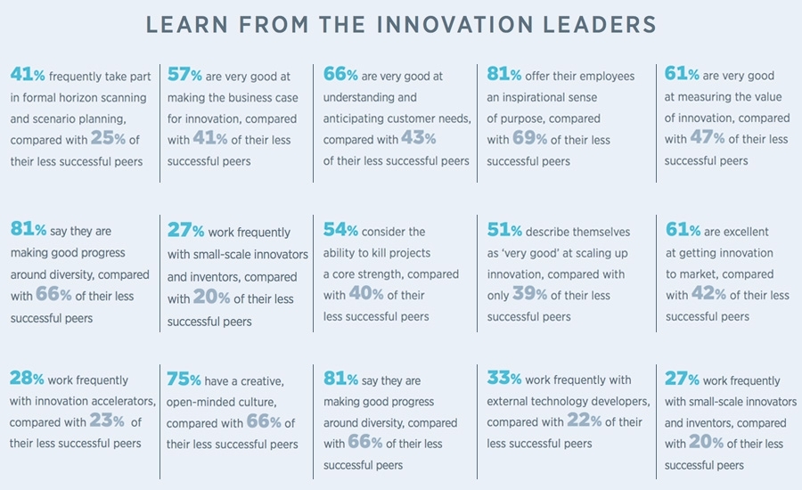 De 15 beste manieren om de kracht van innovatiemanagement te benutten